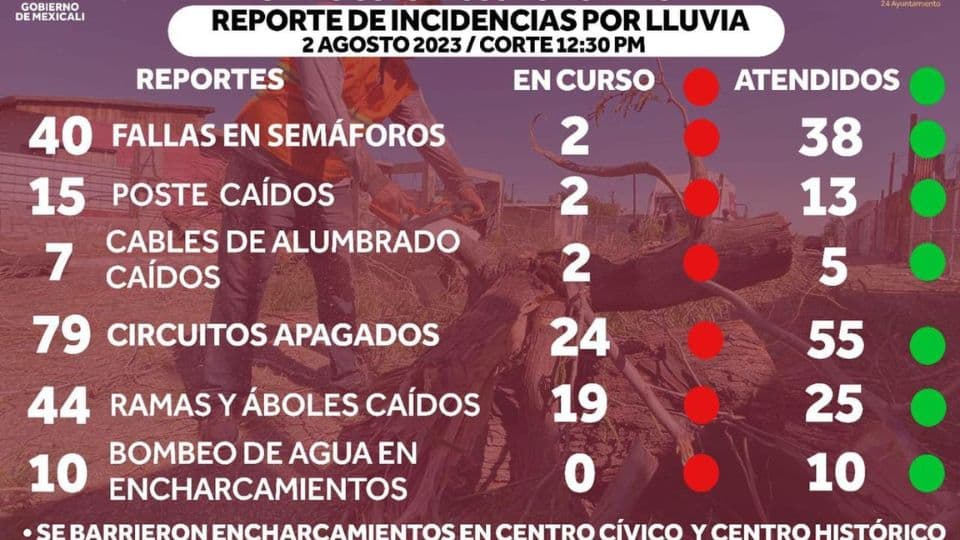 FOTO: Cortesía