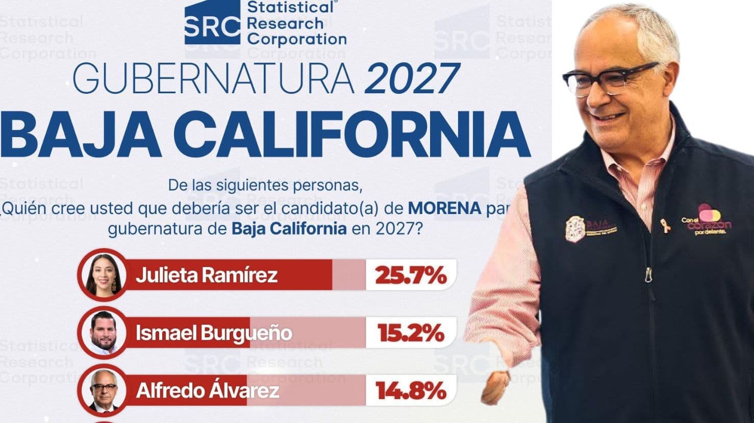 Foto: Cortesía