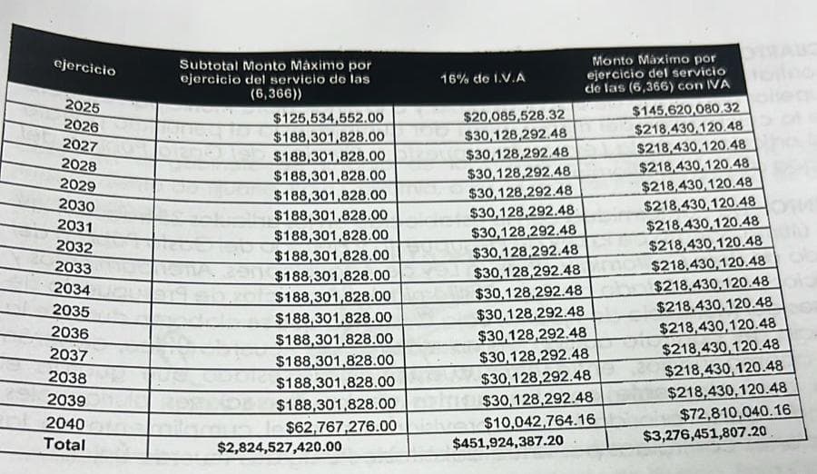 El contrato tendrá una vigencia de 180 meses a partir de su firma