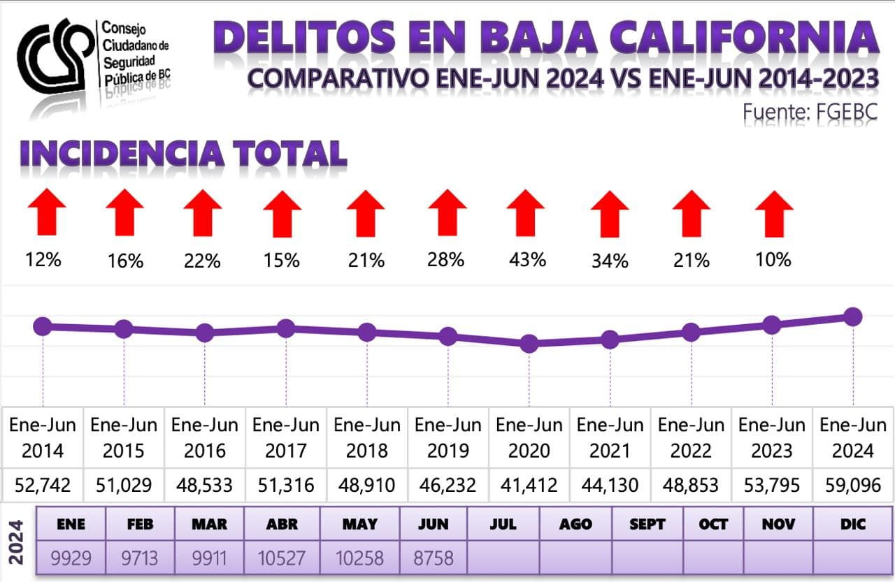 Foto: Cortesía
