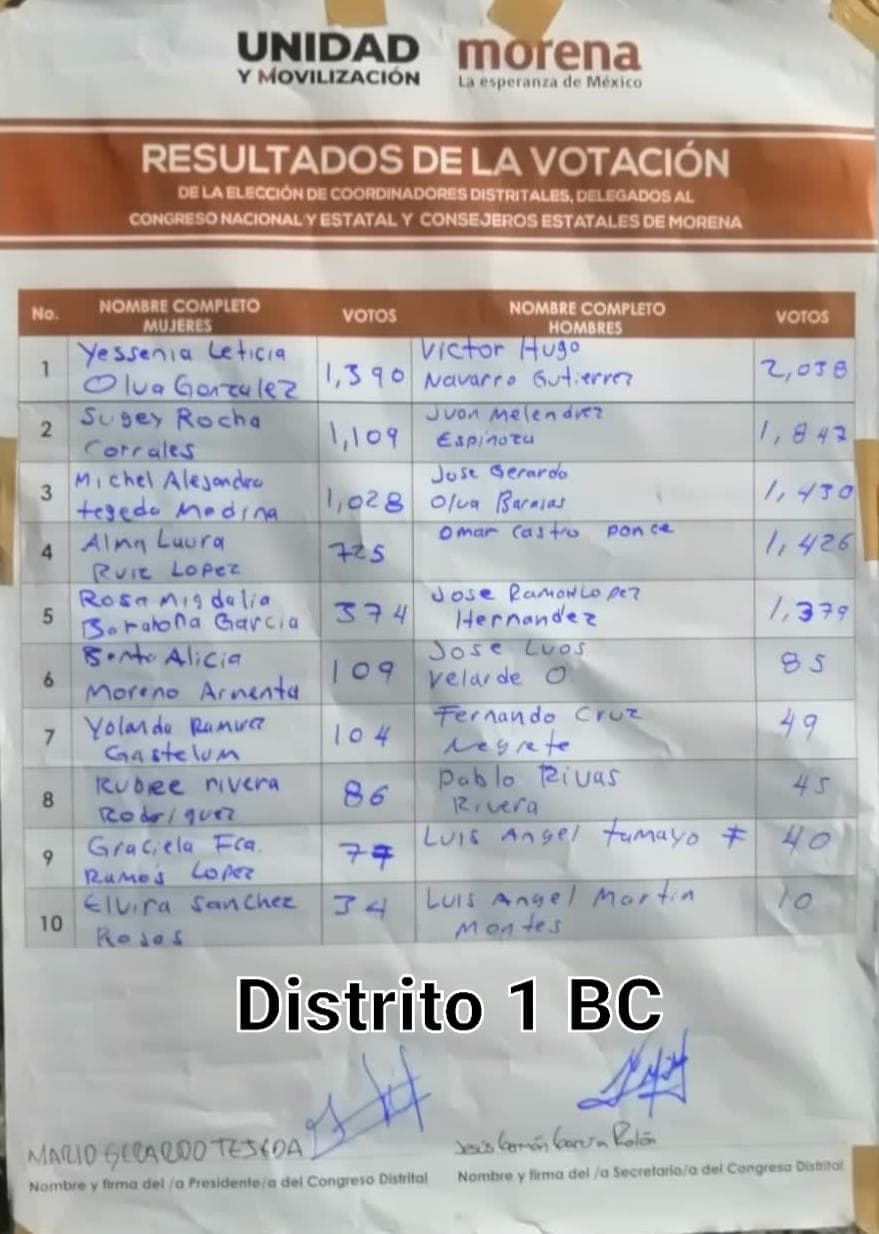 Nezahualcóyotl Jáuregui y Julieta Andrea Ramírez los más votados