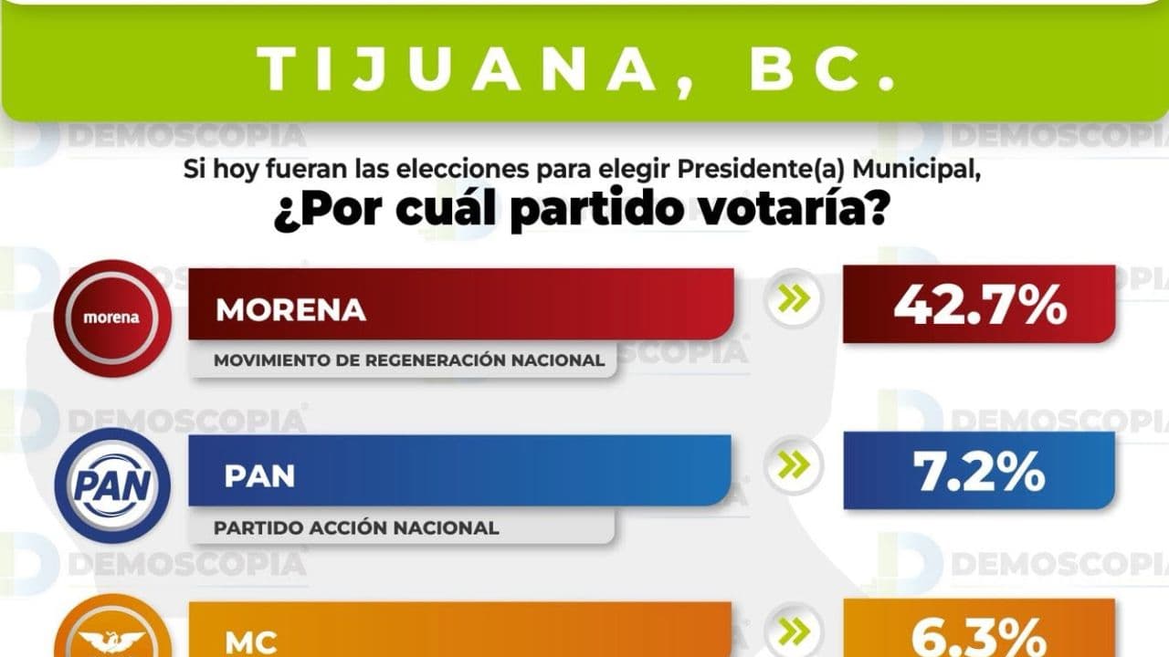Foto: Cortesía