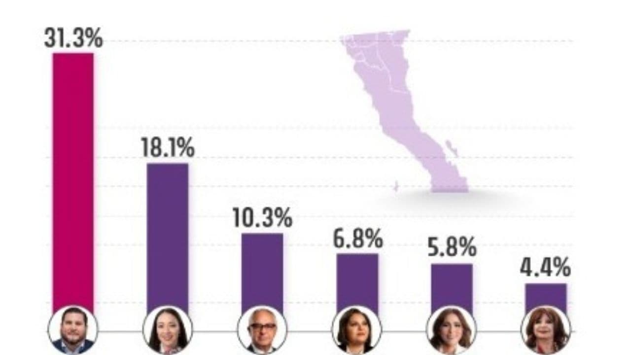 Foto: Cortesía