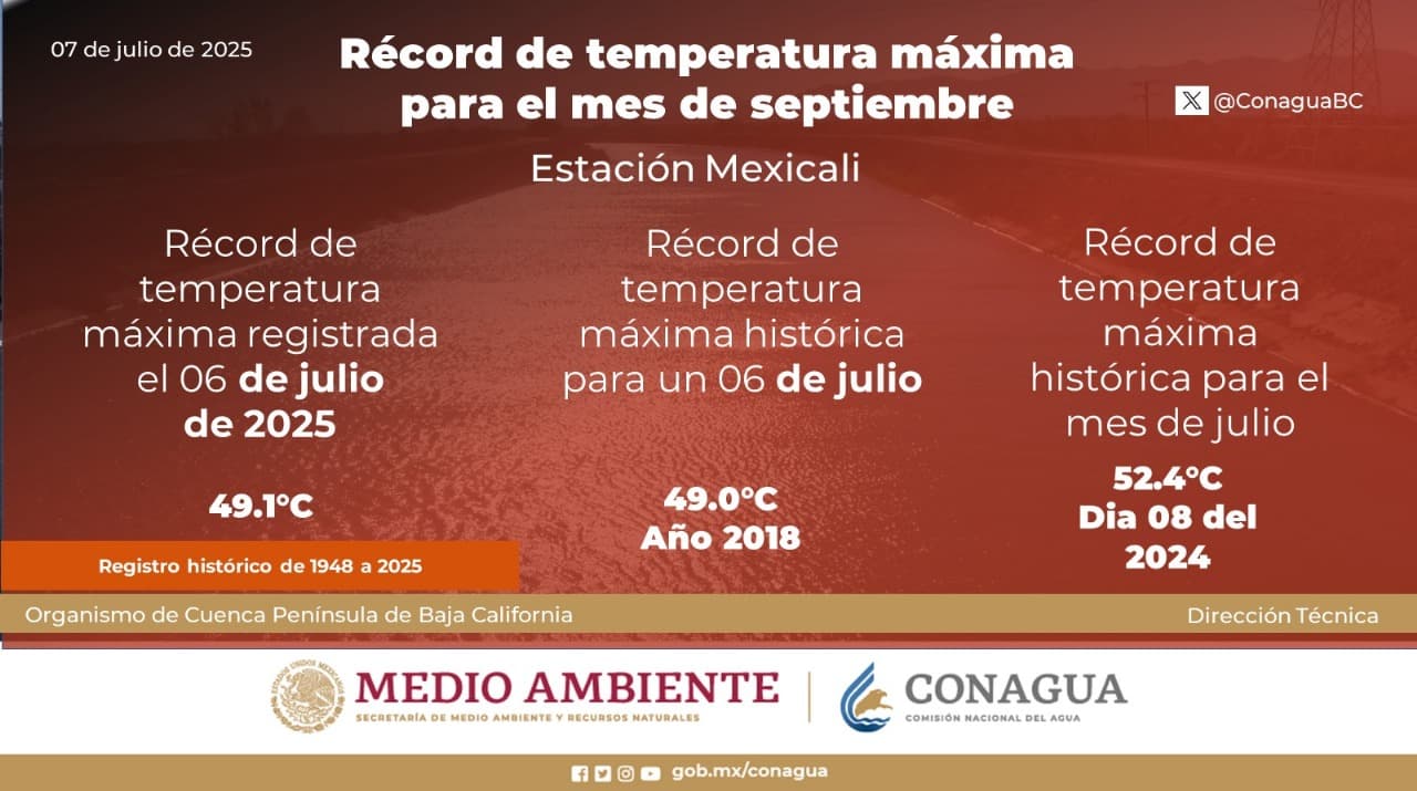 Foto:Cortesía