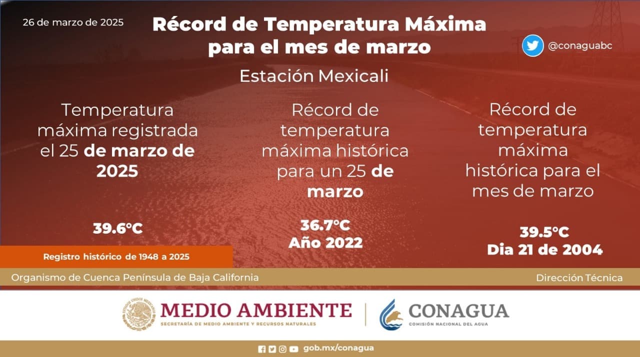 Foto: Cortesía