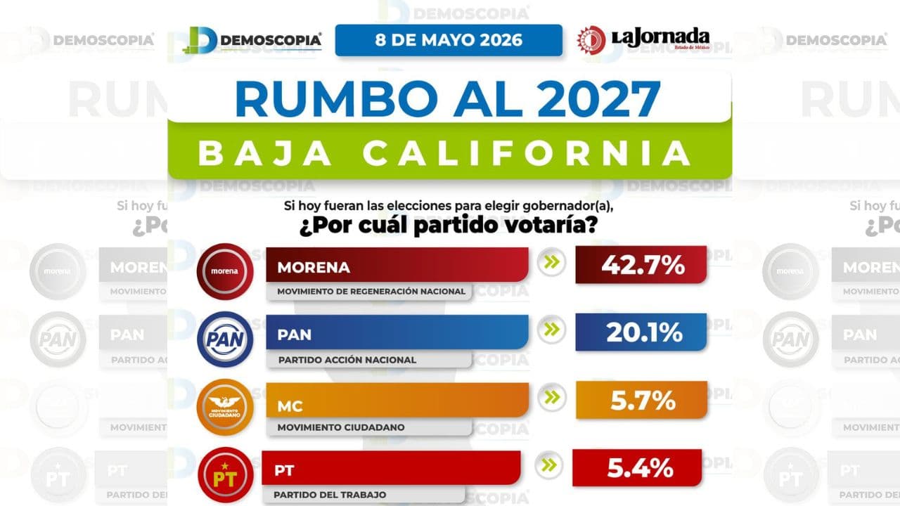 Cortesía