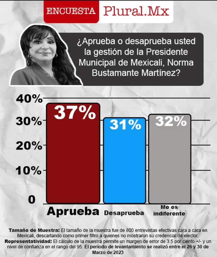 percepción ciudadana