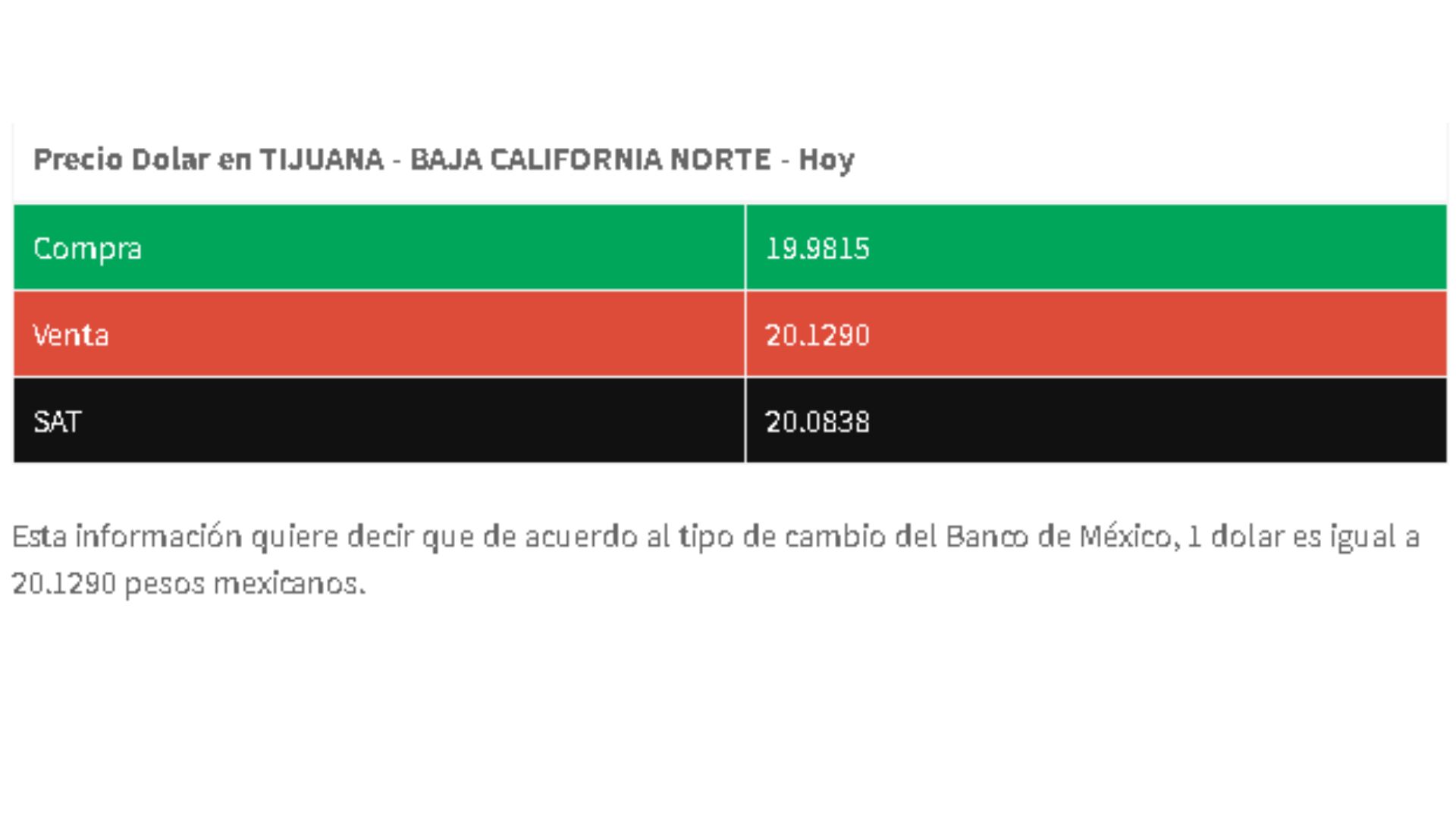 Precio del dólar (vía: preciodolar.mx)