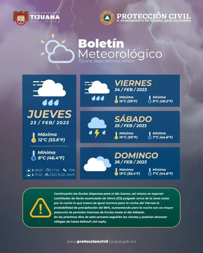 Clima