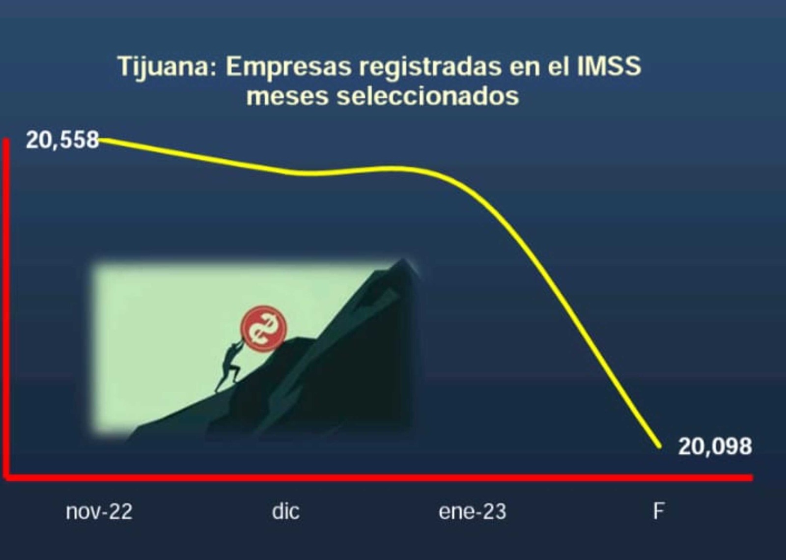 Cifras de empleo en Calibaja