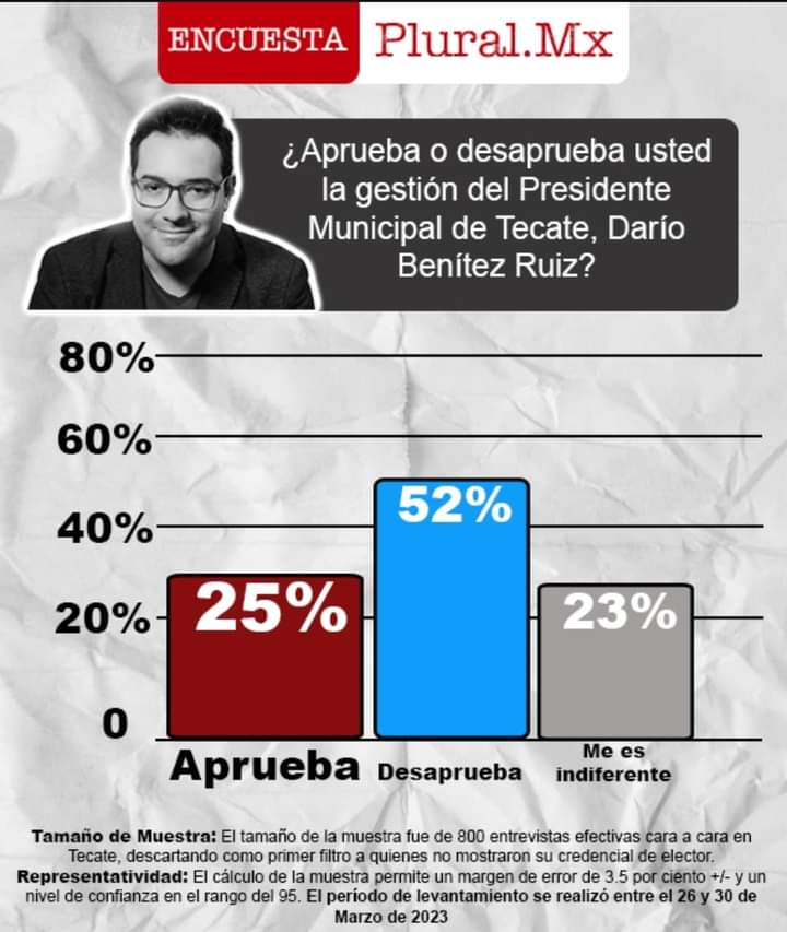 percepción ciudadana