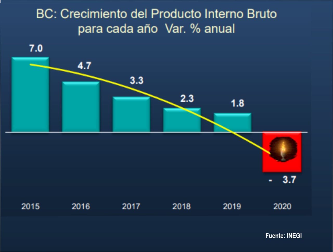 Bajacalifornianos viven la peor inseguridad en los últimos 5 años