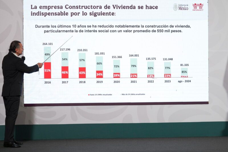 Busca-reforma-Infonavit-erradicar-corrupcion-en-vivienda-Claudia-Sheinbaum.jpg