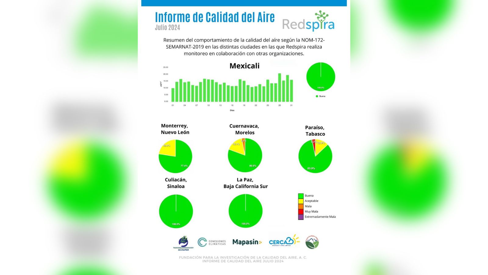 Redspira presenta informe de monitoreo de calidad del aire en Mexicali