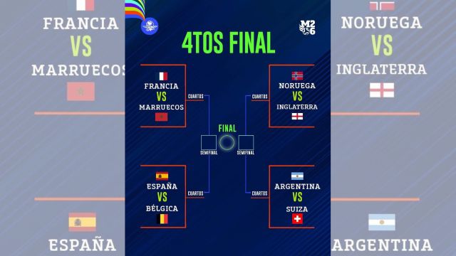 Definidos los cruces de cuartos de final del Mundial rumbo a las semifinales