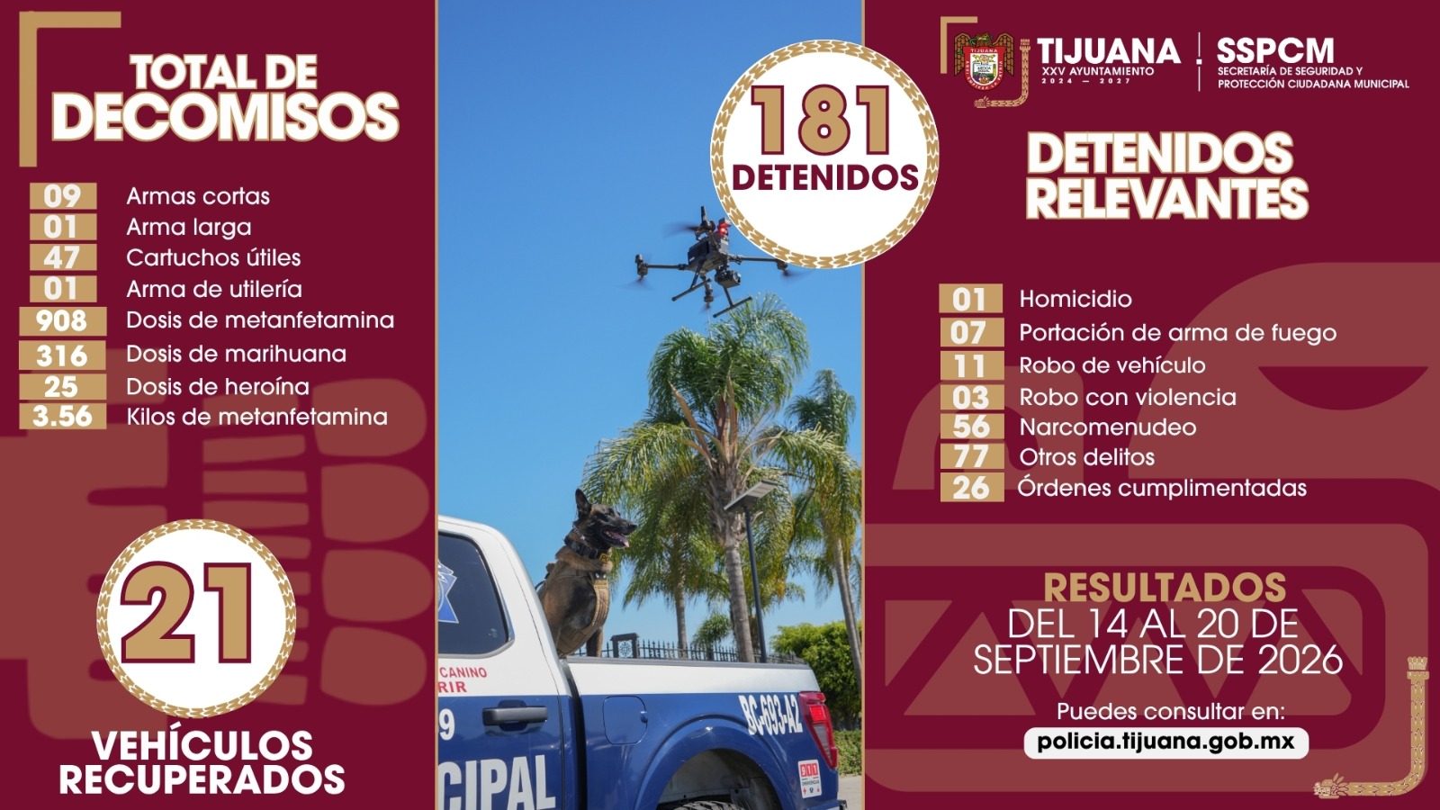 TIJUANA: Van 181 detenidos en una semana; aseguran droga, armas y 21 autos robados