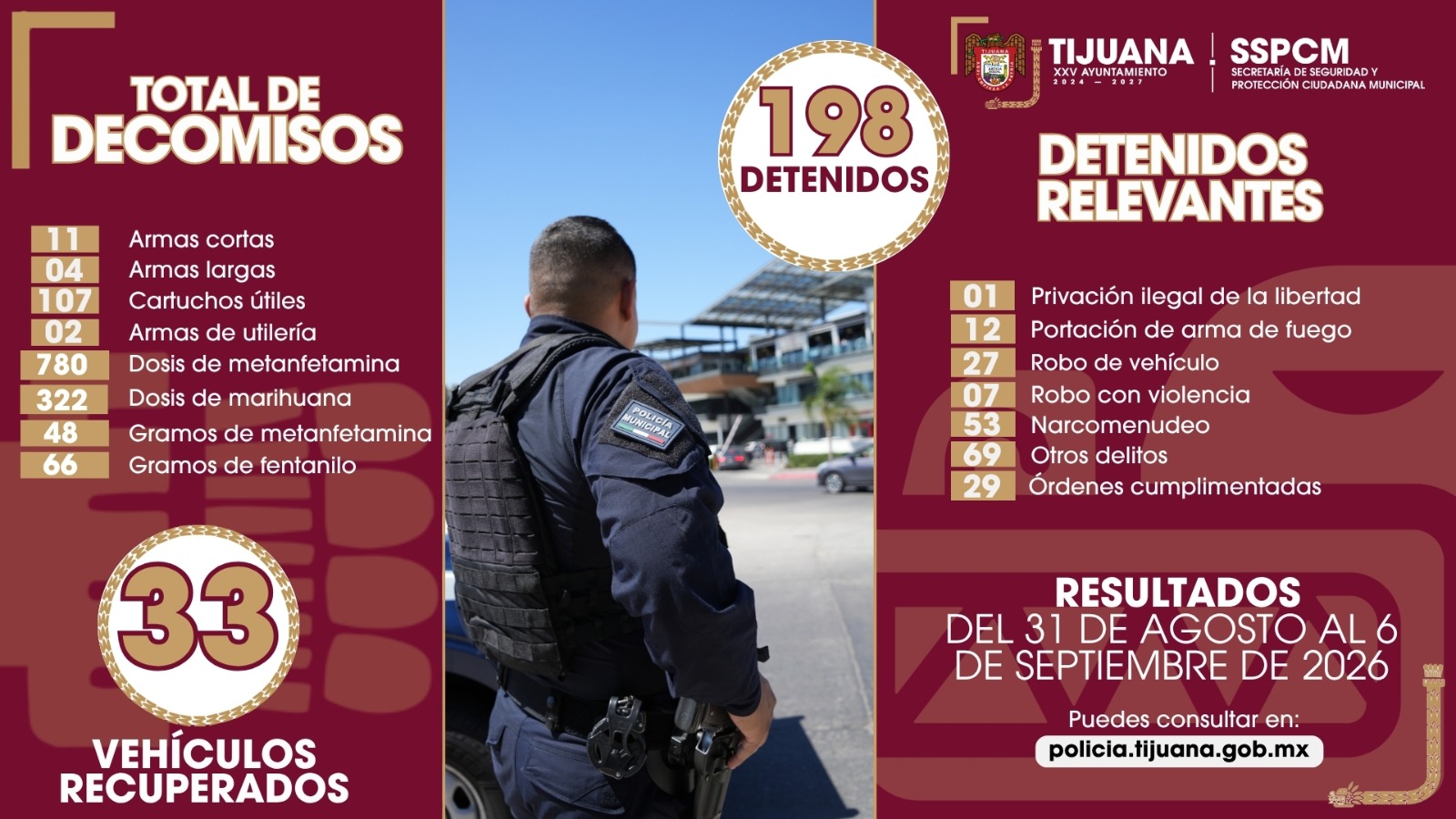 TIJUANA: Decomiso de fentanilo, armas y recuperación de autos dejan operativos de la Policía Municipal
