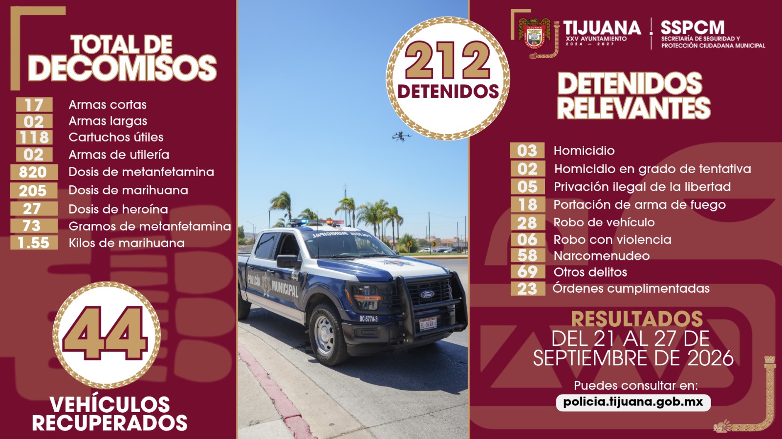 TIJUANA: Detienen a 212 personas y recuperan 44 vehículos robados en una semana