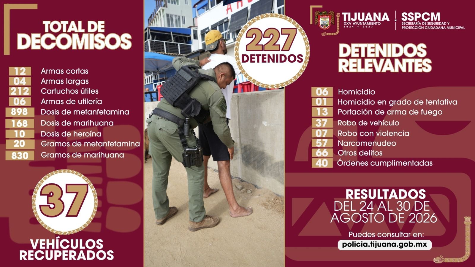 Detienen a 227 personas durante operativos de seguridad en una semana