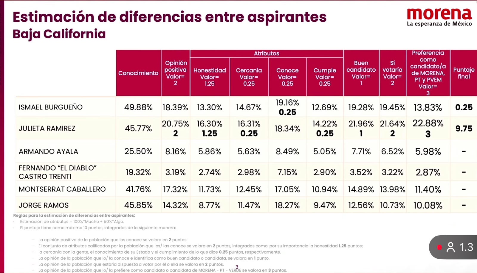 Foto: Cortesía