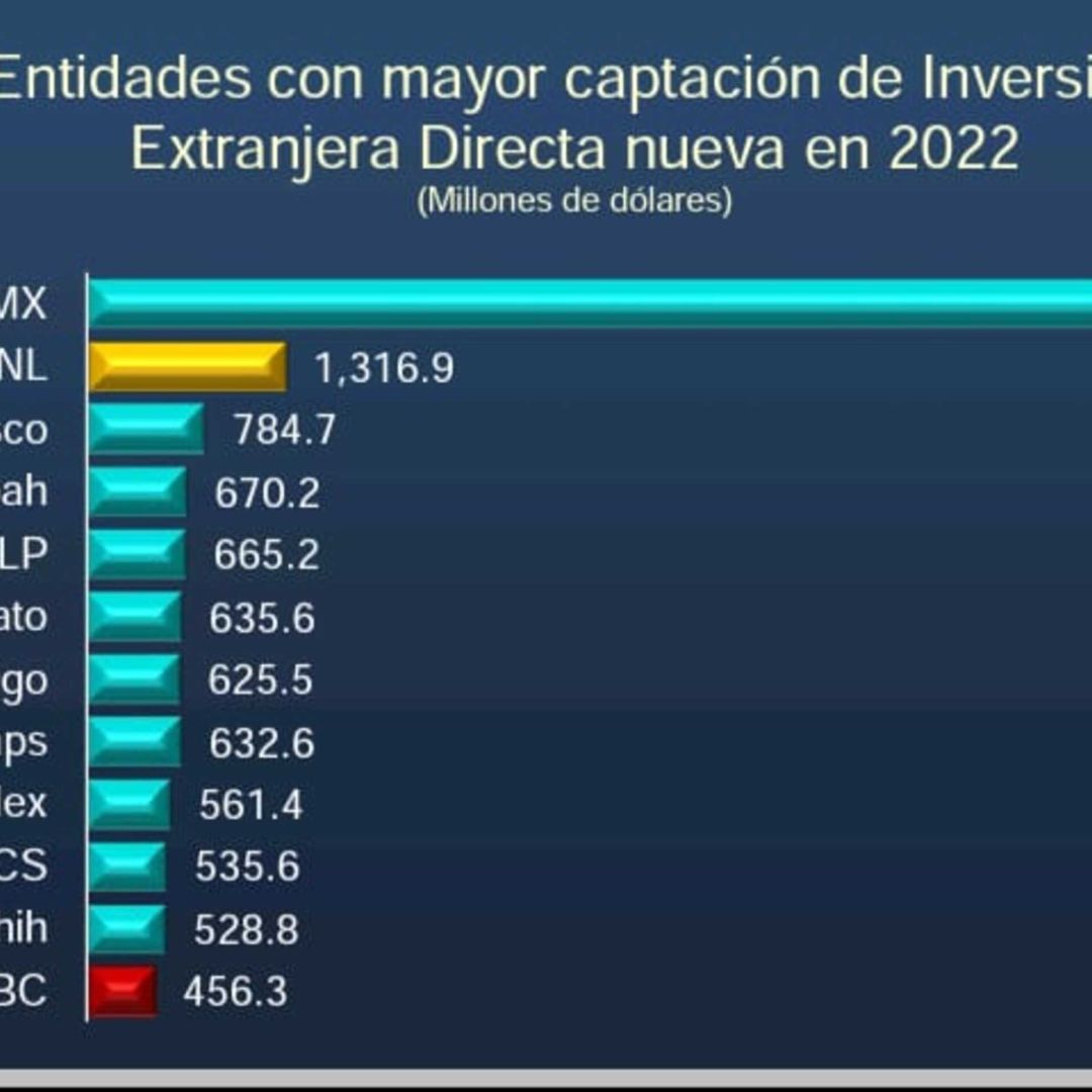 El presidente del Centro de Estudios Económicos de Baja California se lamenta la falta de apoyo al estado I FOTO: INEGI